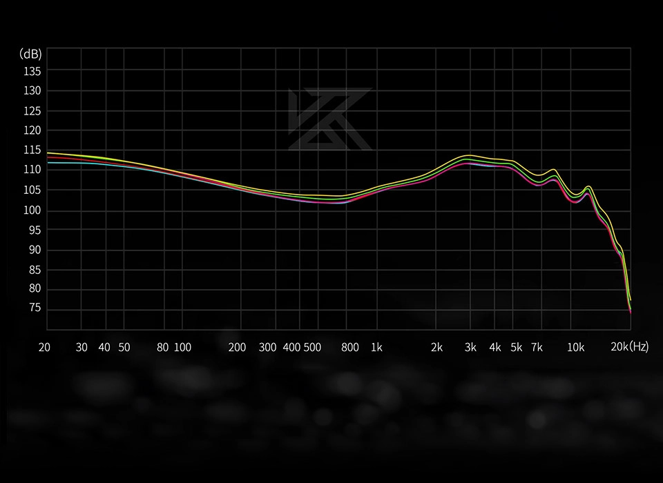 KZ Castor Harman Target Version frequency response curve