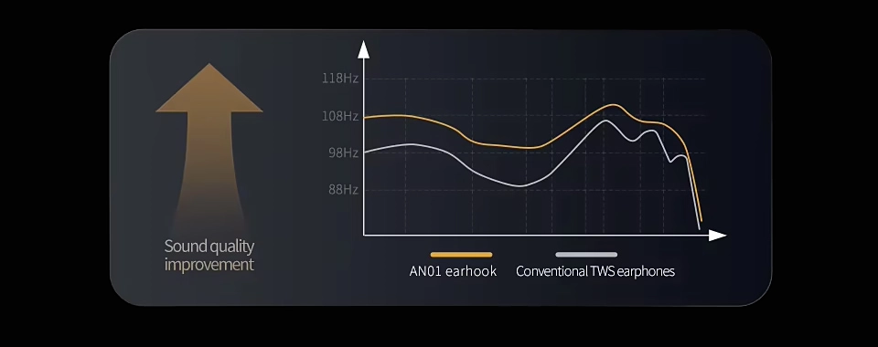 KZ AN01 graph