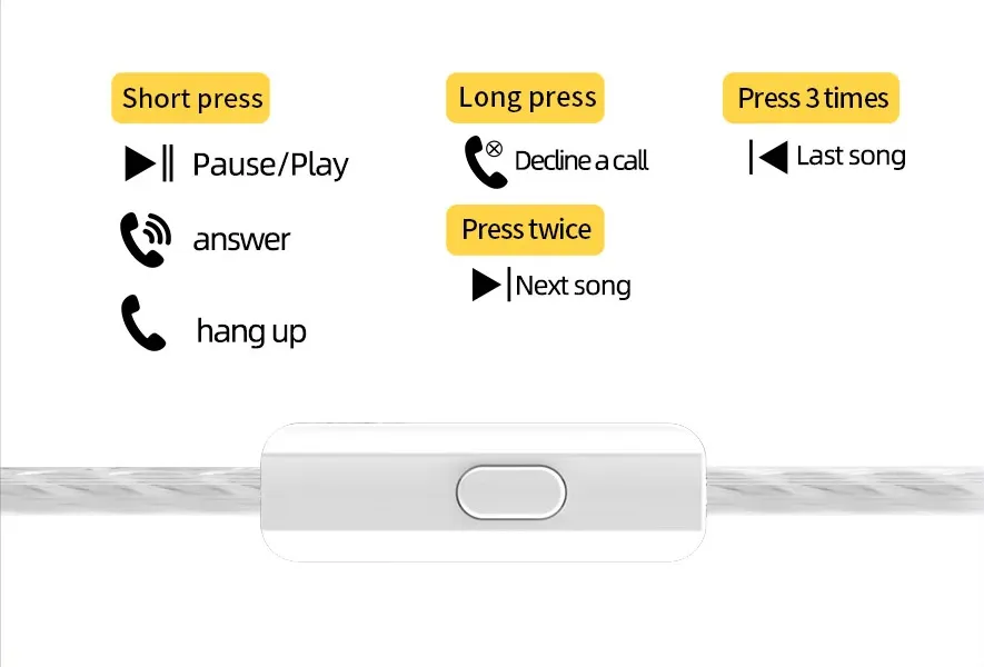 Smart line-control