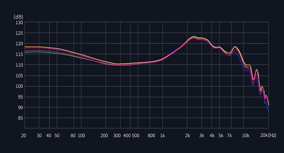 KZ AS24 Pro Tuning Version graph