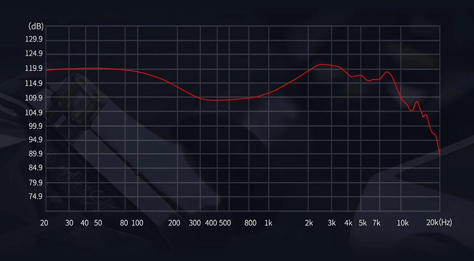 KZ AS24 Pro graph