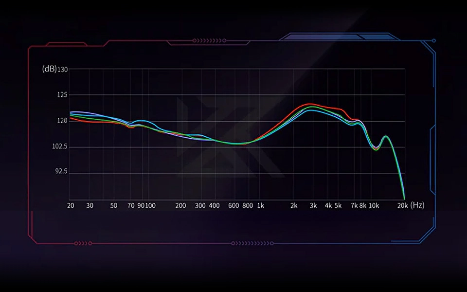 KZ Axas gaming earbuds frequency response graph
