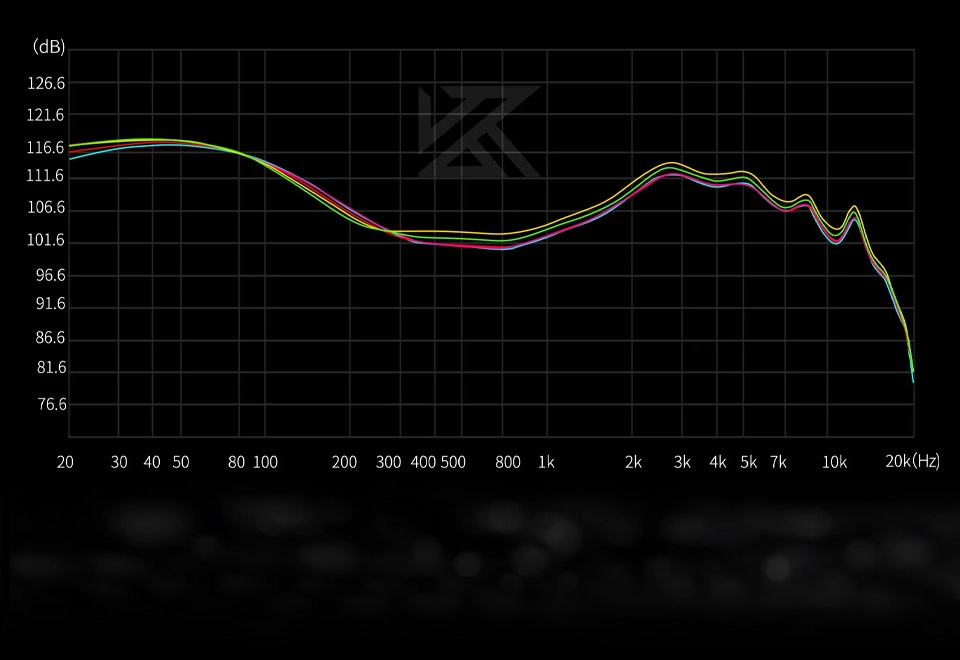 KZ Castor Harman Target with an Improved Bass Version frequency response curve