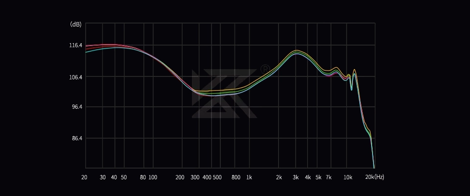 KZ Castor Pro Harman Target with Improved Bass Version Graph