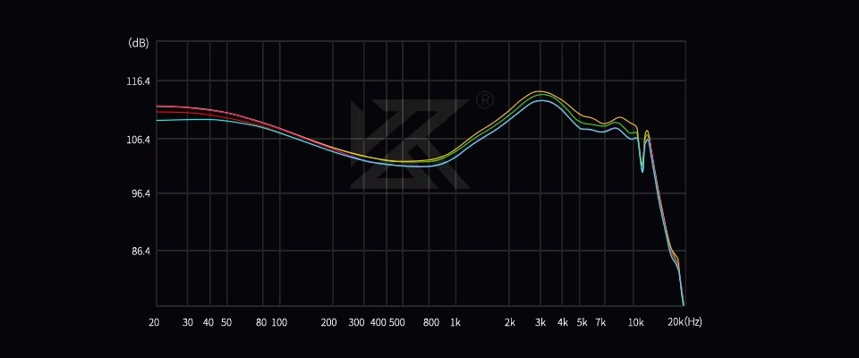 KZ Castor Pro Harman Target Version Graph