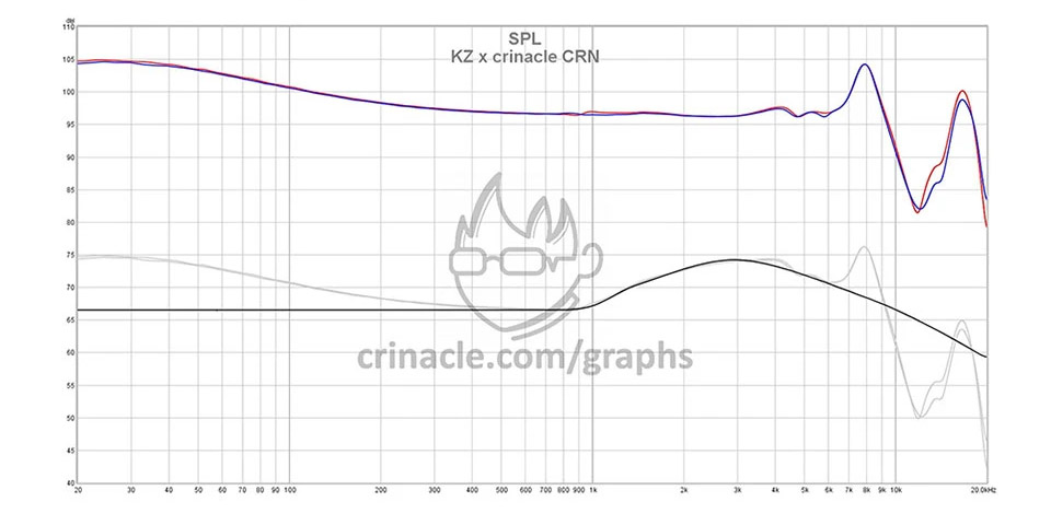 KZ Crinacle CRN frequency response curve