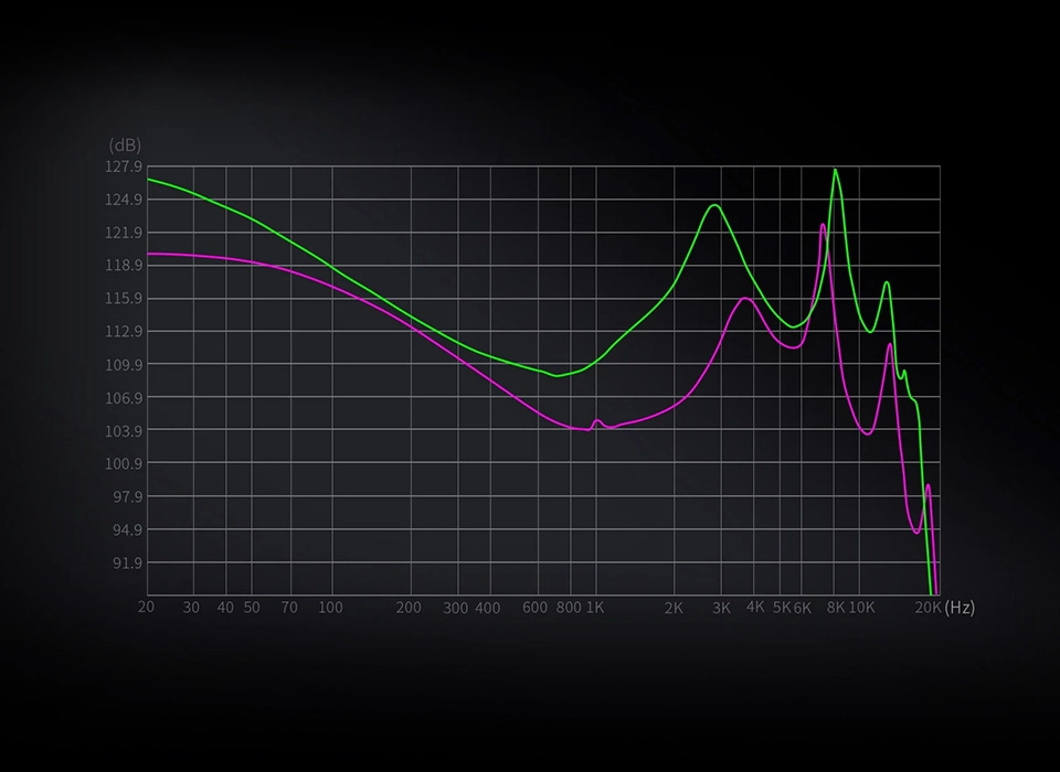 KZ Dawn graph