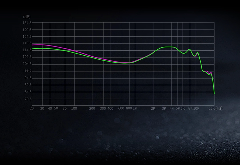 KZ Dawn cable version graph