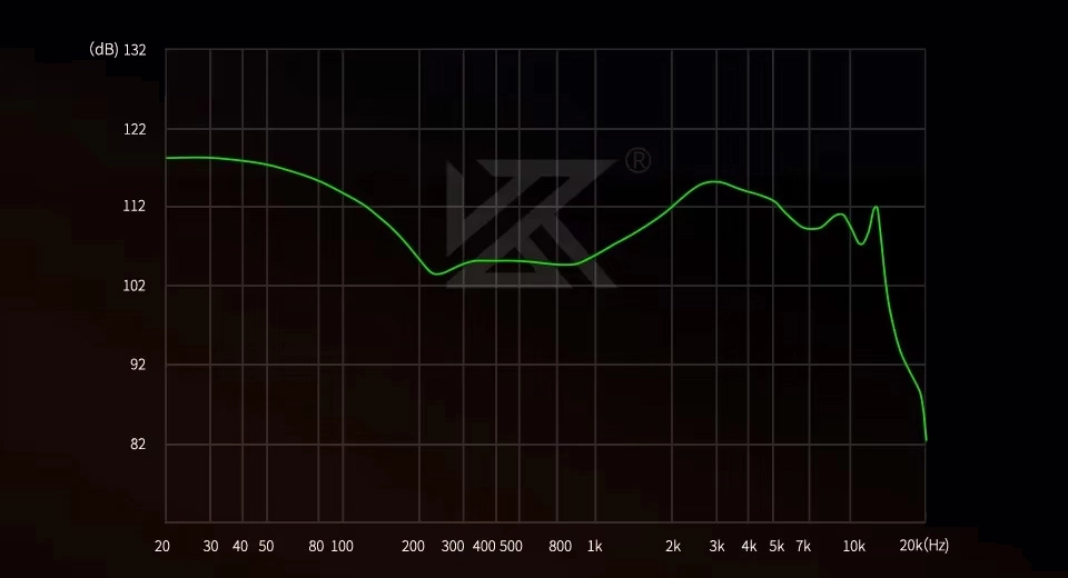 KZ Decet Standard Version Graph