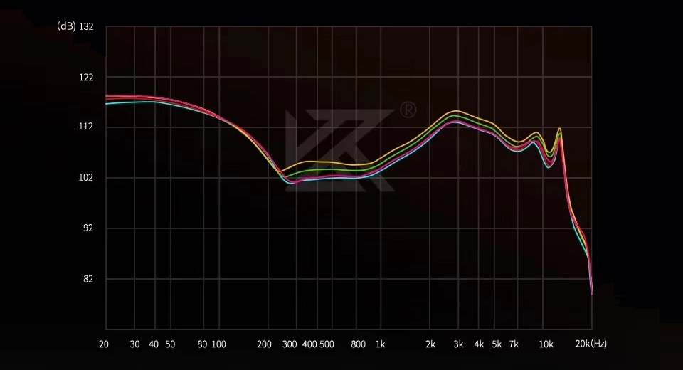 KZ Decet Tuning Version Graph