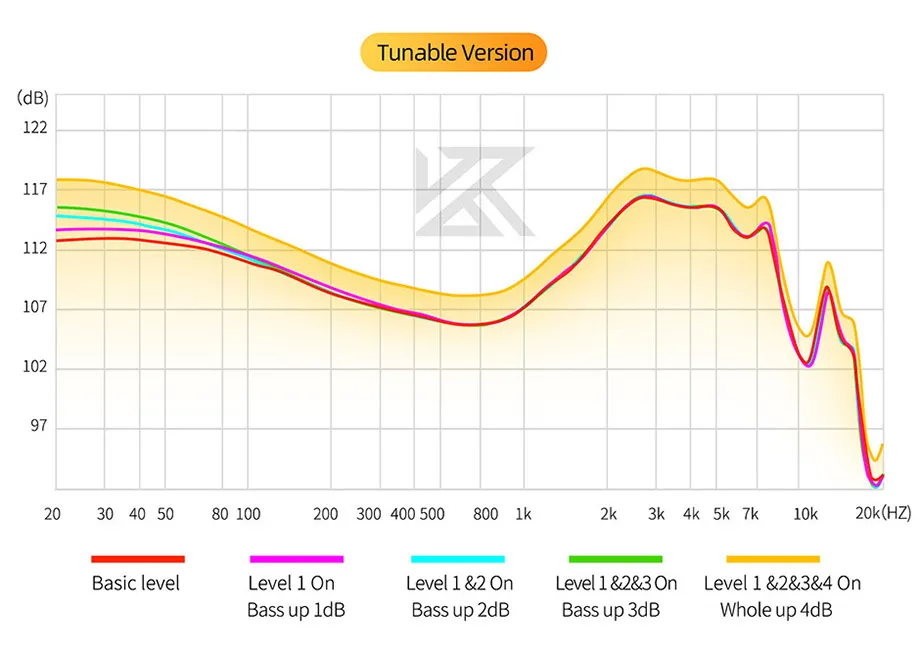 KZ D-Fi Frequency response tunable version