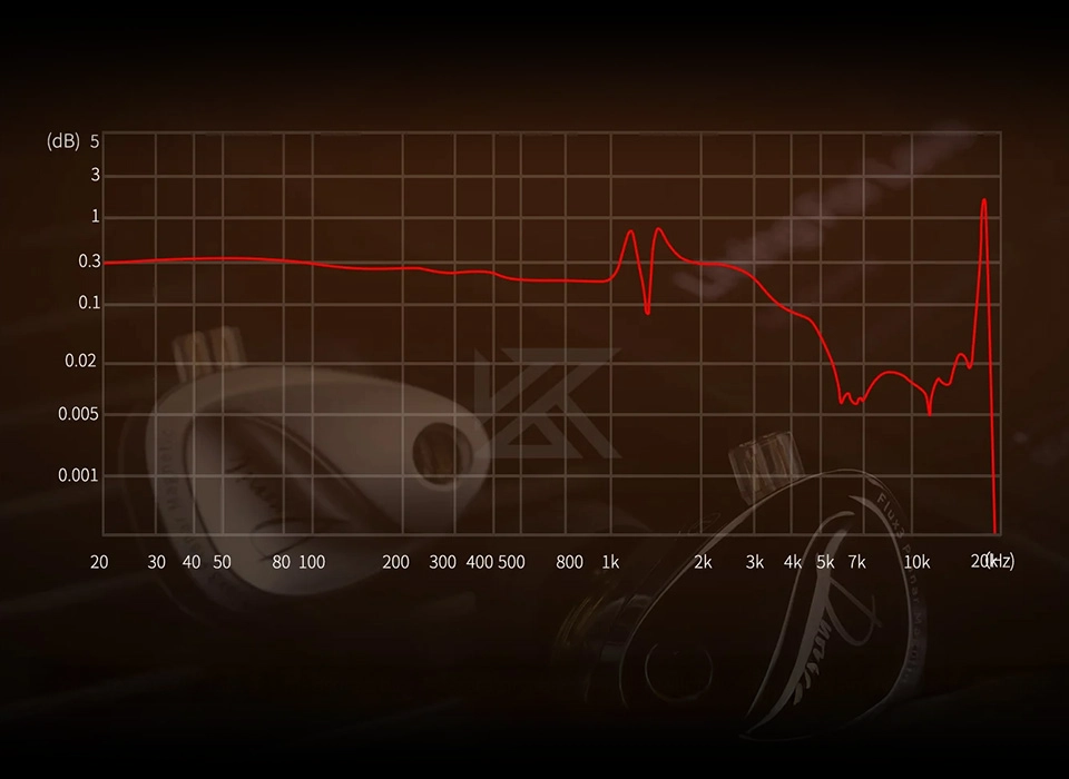 KZ Duonic harmonic distortion chart