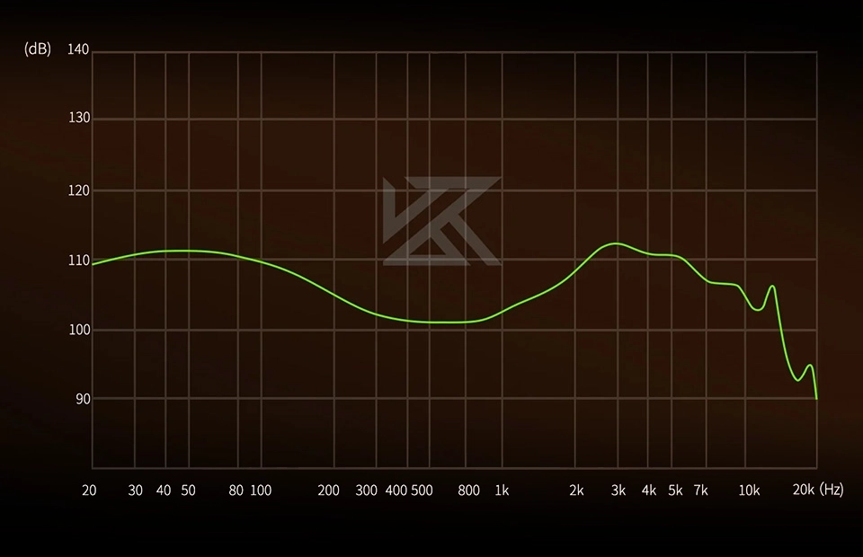 KZ Duonic no switch version frequency response graph