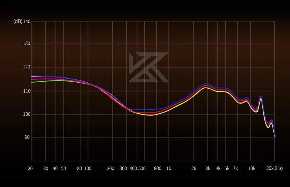 KZ Duonic switch version frequency response graph