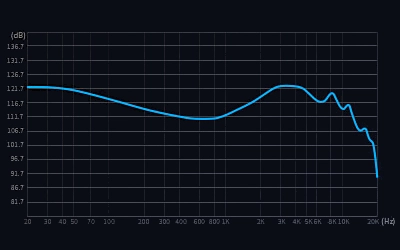 KZ EDC PRO graph