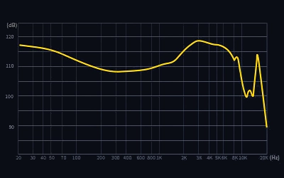 Graph example 1