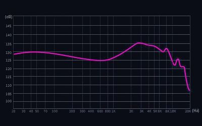 Graph example 2