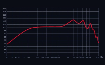 Graph example 3