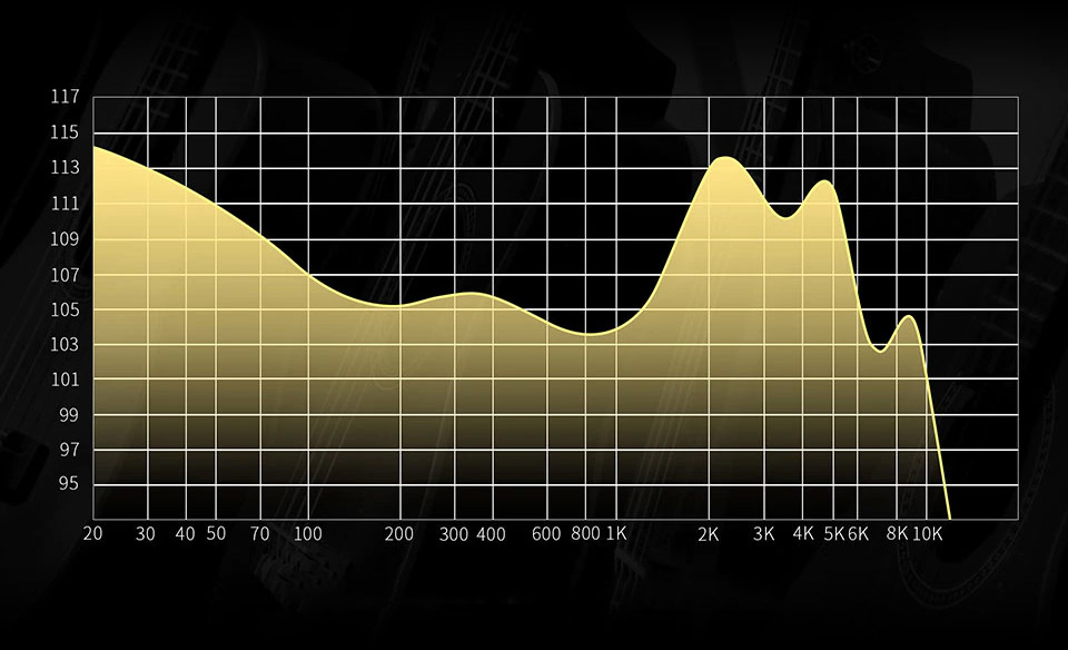 KZ EDS Frequency response curve