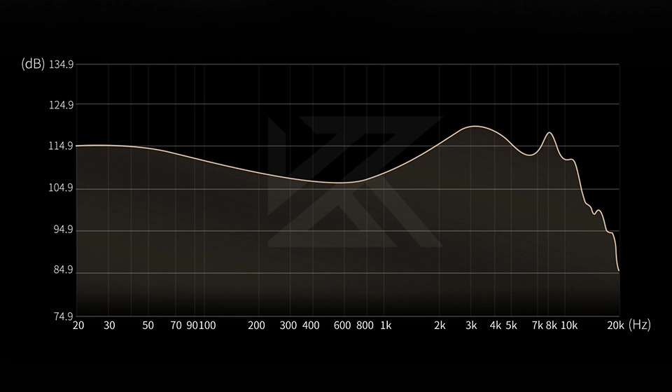 KZ Eldar frequency response graph