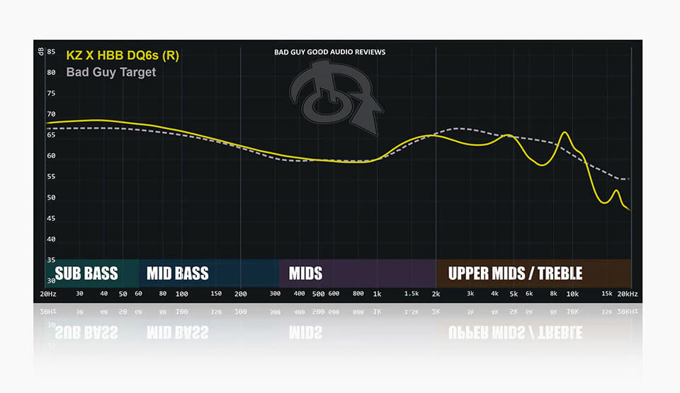 KZ x HBB DQ6S frequency response curve