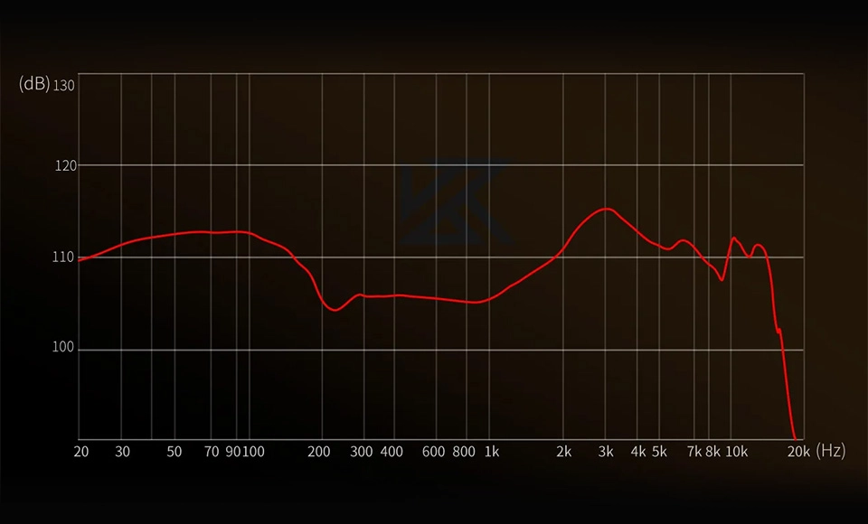 KZ Krio Graph