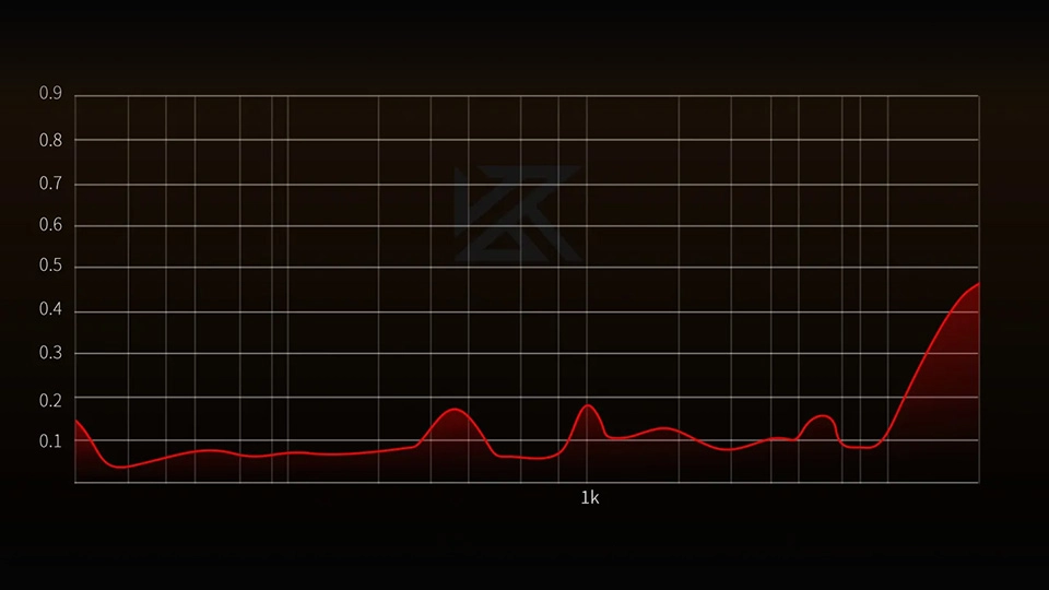 KZ Krio Distortion graph