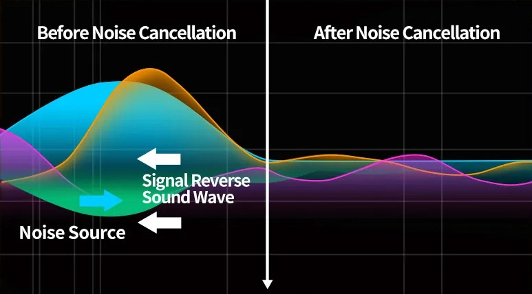 KZ Krio Before/After noise cancellation graph
