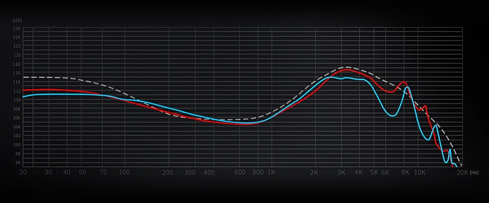 KZ Libra high-resolution version vs $89.99 IEMs graph