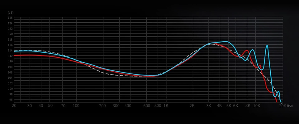 KZ Libra high-resolution version vs $39.99 IEMs graph
