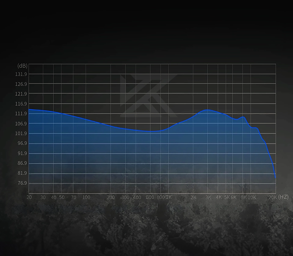 KZ Merga graph