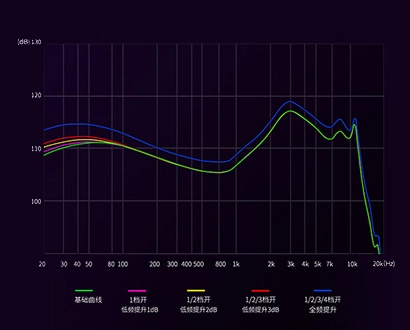 KZ Phantom frequency graph small picture