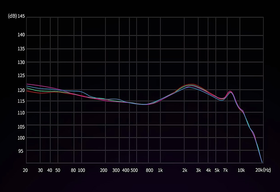 KZ Phantom frequency graph
