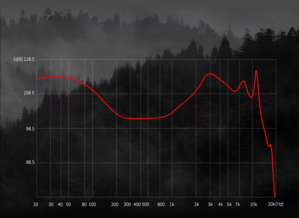 KZ Pisces standard edition graph