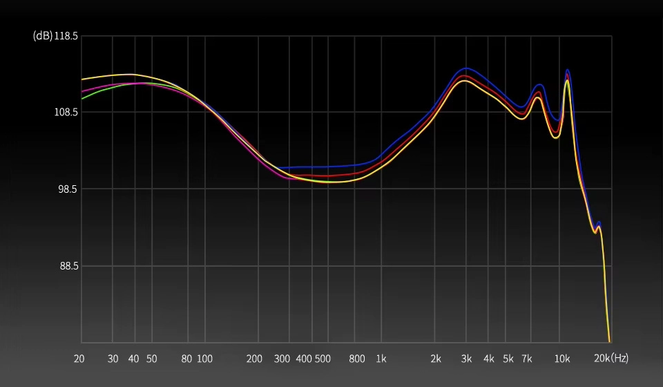 KZ Pisces tuning switch graph