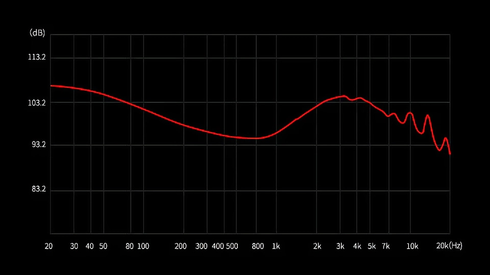 KZ PRX Graph