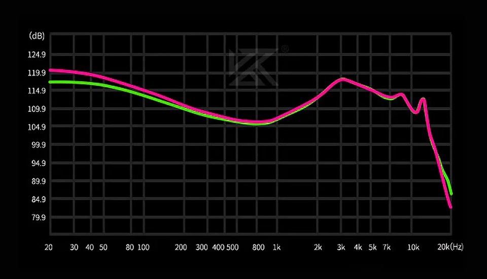 KZ Saga Graph