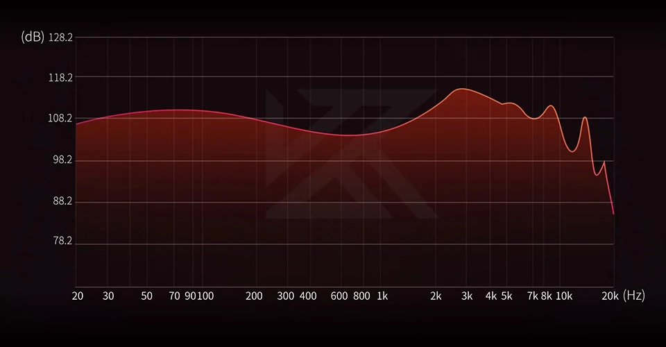KZ Shadow Wing Frequency Response Graph
