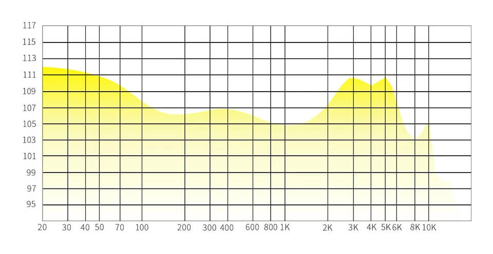 KZ SK10 Pro frequency response curve