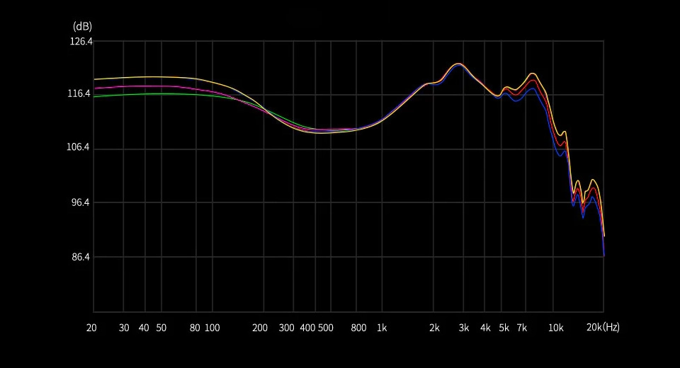 KZ Sonata Tuning Version Graph