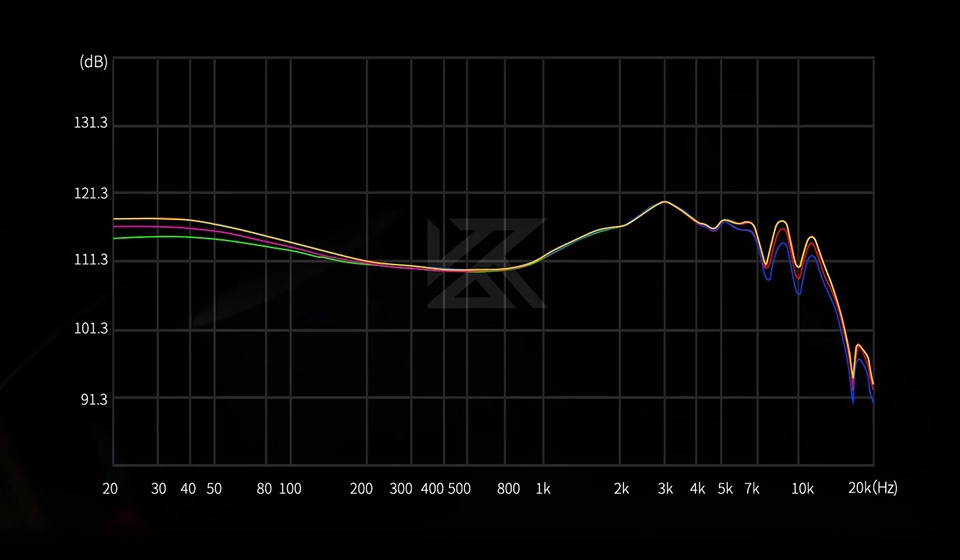 KZ Sonata X frequency graph
