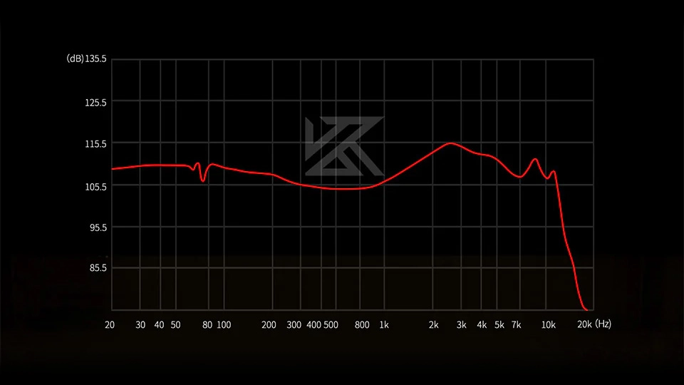 KZ Vibe X frequency response graph