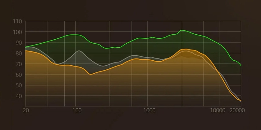KZ Xtra Pro Noise cancellation graph