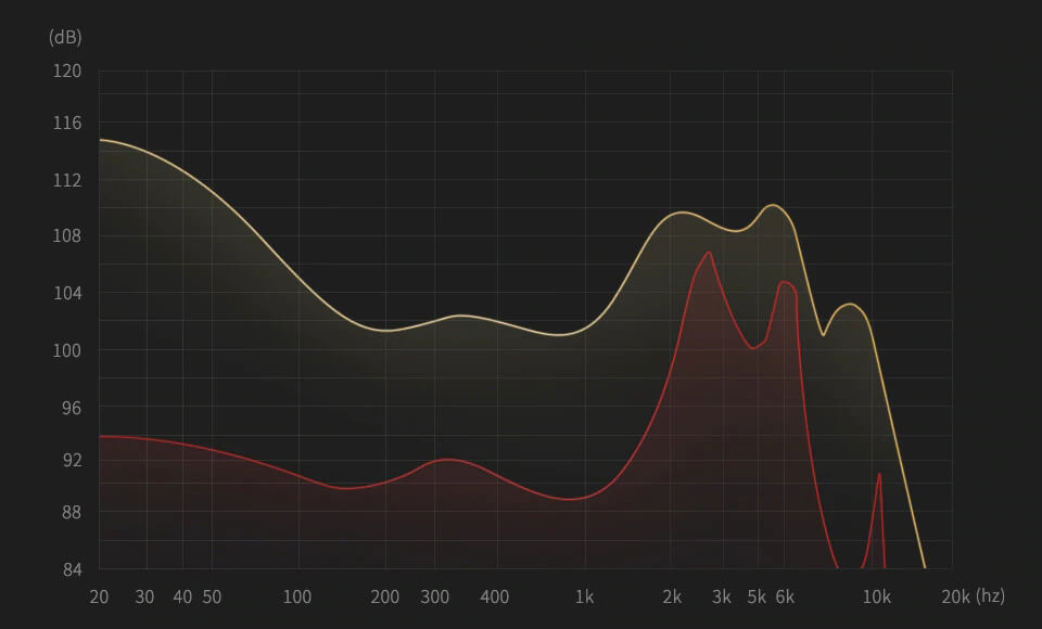 KZ Z1 Graph