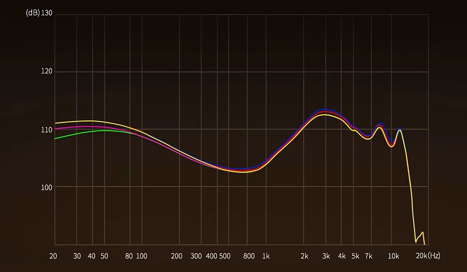 KZ ZA12 Tuning Version Graph