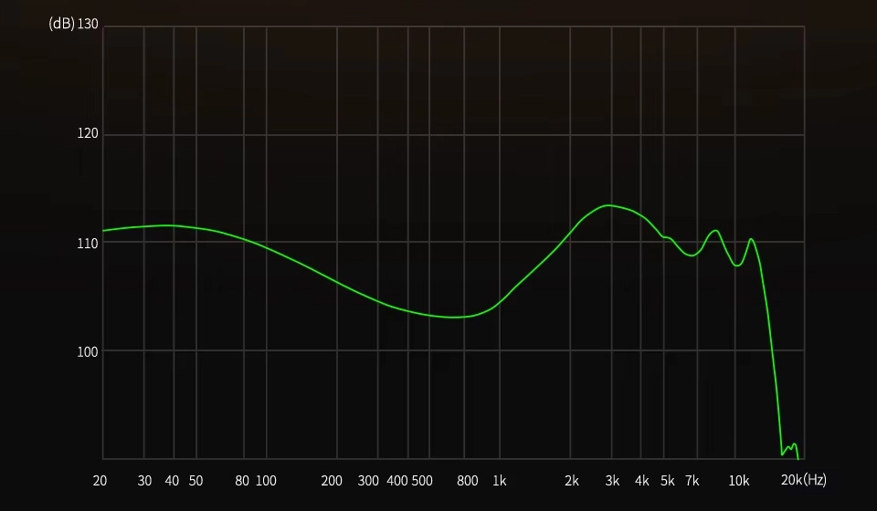 KZ ZA12 Standard Version Graph