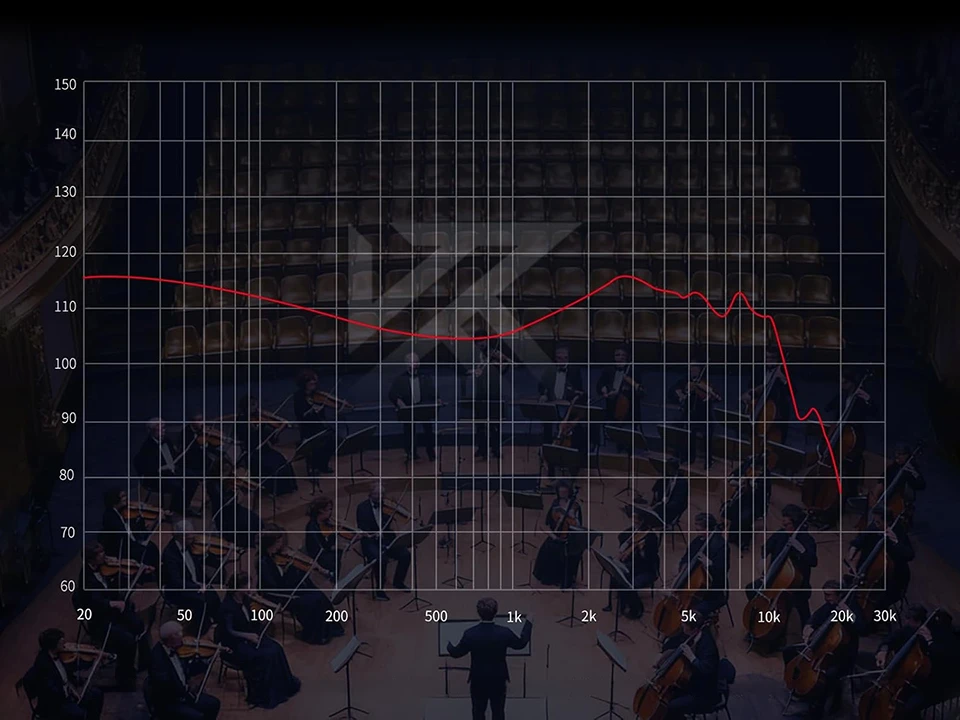 KZ ZAS Pro frequency response graph