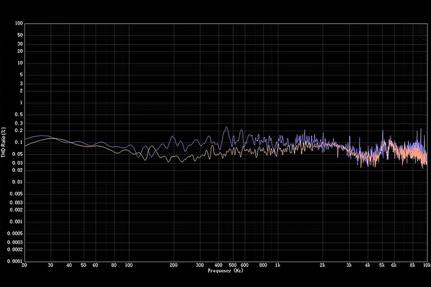 KZ Zenith diaphragm graph