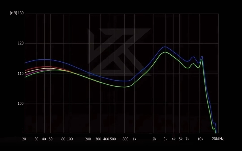 KZ Zenith graph