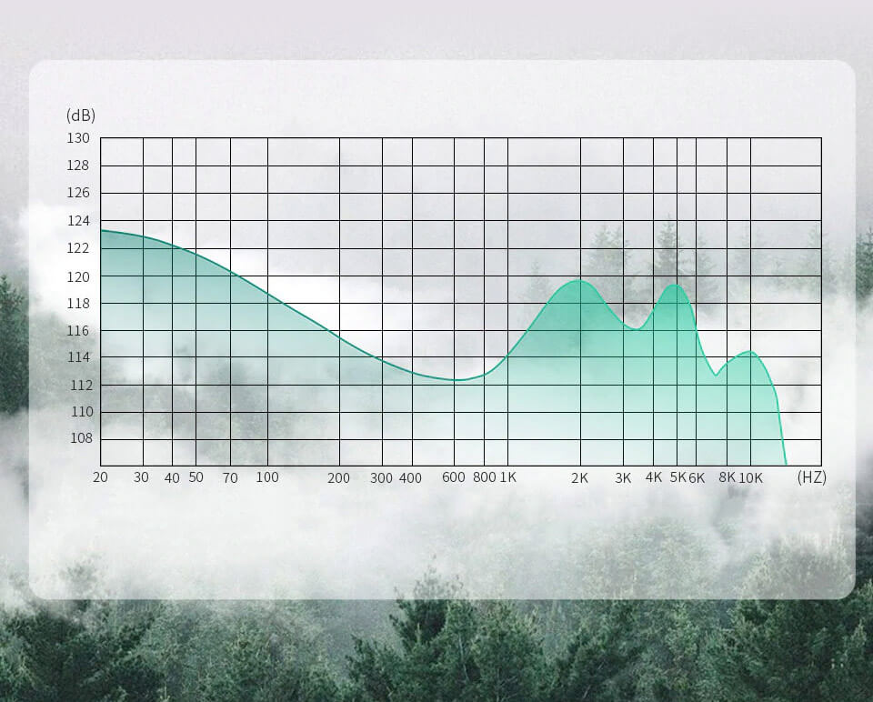 KZ ZES frequency response curve